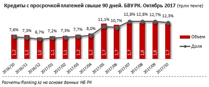 undefined, фото - Новости Zakon.kz от 07.12.2017 10:53