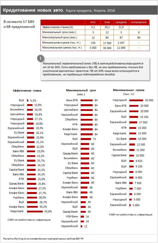 , фото - Новости Zakon.kz от 05.05.2016 16:04