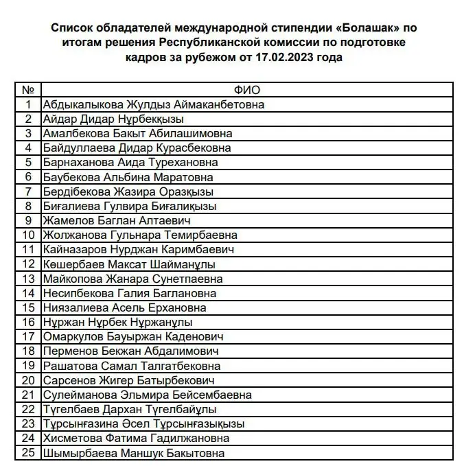 Опубликован список обладателей стипендии , фото - Новости Zakon.kz от 01.03.2023 16:05