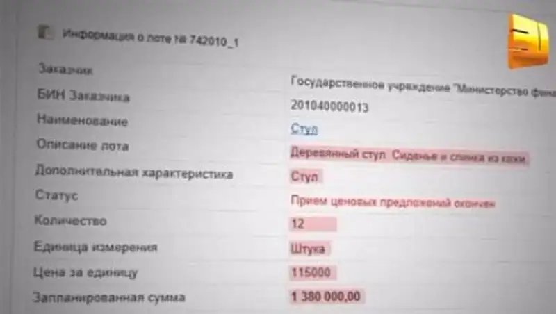 Минфин не смог прокомментировать лот, выставленный на сайте госзакупок 