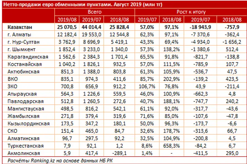 undefined undefined, фото - Новости Zakon.kz от 22.10.2019 09:55