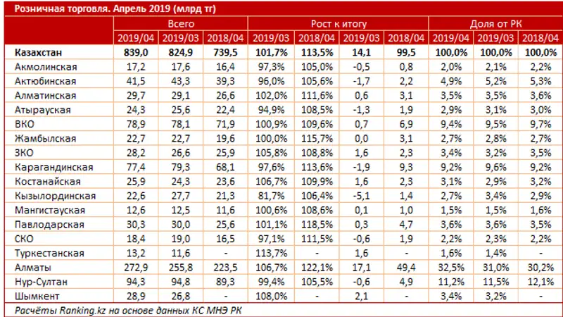 undefined undefined, фото - Новости Zakon.kz от 24.05.2019 09:39