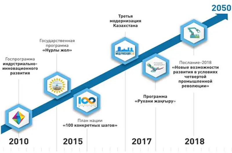 Выступление Премьер-Министра Бакытжана Сагинтаева на расширенном заседании Правительства РК (г. Астана, 9 февраля 2018 года), фото - Новости Zakon.kz от 09.02.2018 21:13