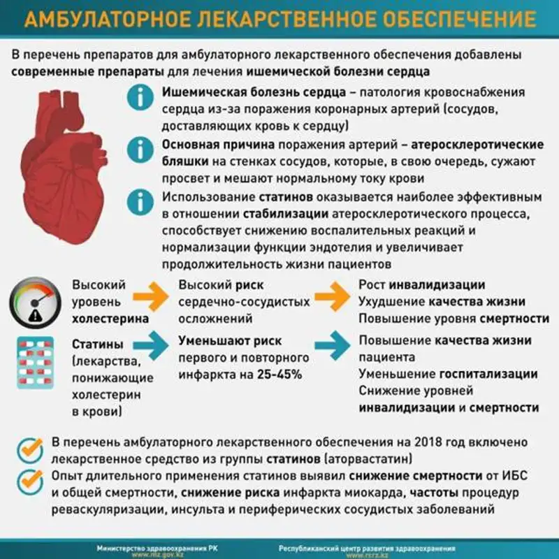 Минздрав РК увеличит финансирование бесплатного амбулаторного лекарственного обеспечения