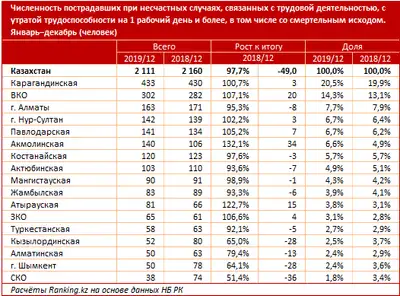 Zakon.kz, фото - Новости Zakon.kz от 14.07.2020 10:06