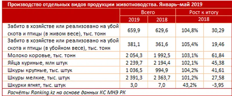 undefined, фото - Новости Zakon.kz от 19.07.2019 10:11