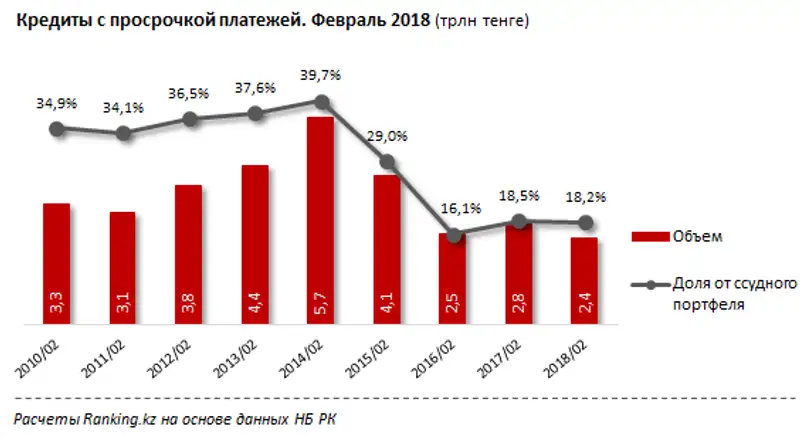 undefined, фото - Новости Zakon.kz от 05.04.2018 10:22