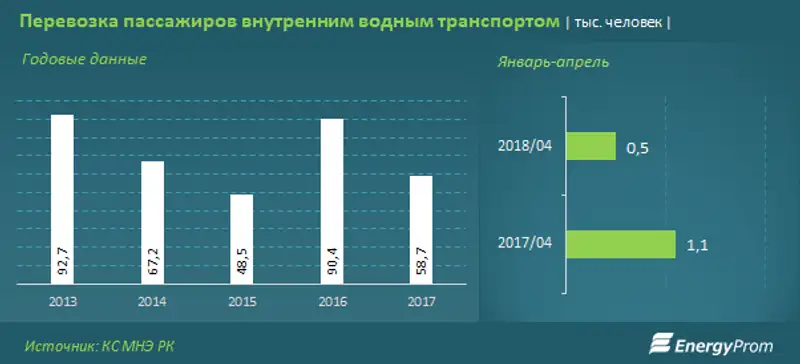, фото - Новости Zakon.kz от 06.06.2018 10:53