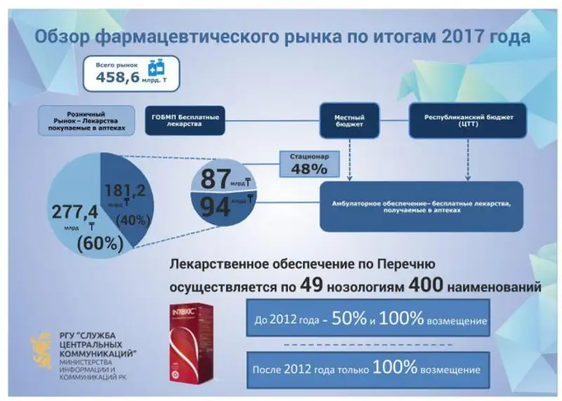 , фото - Новости Zakon.kz от 12.09.2018 14:42