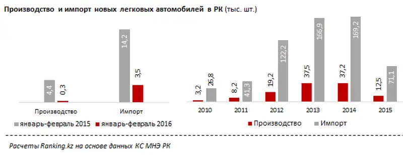 Обзор рынка автокредитов. Апрель 2016 года