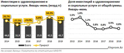 Zakon.kz, фото - Новости Zakon.kz от 29.07.2019 10:12