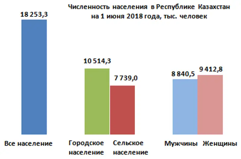 r13-07-2018-5, фото - Новости Zakon.kz от 16.07.2018 11:05