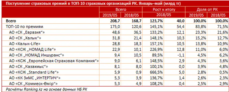 undefined undefined, фото - Новости Zakon.kz от 25.06.2019 09:45