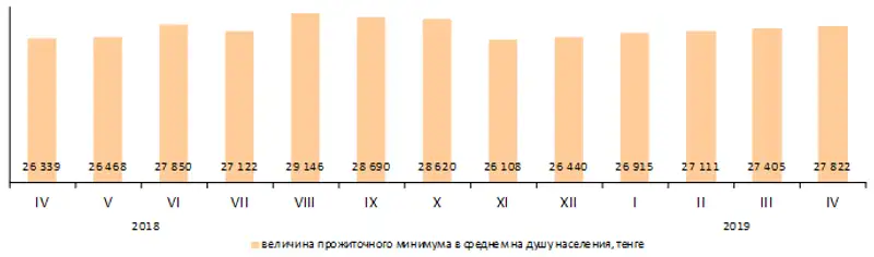03-05-2019-1ru, фото - Новости Zakon.kz от 03.05.2019 14:11