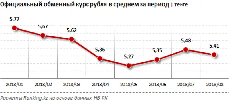 , фото - Новости Zakon.kz от 24.09.2018 10:36