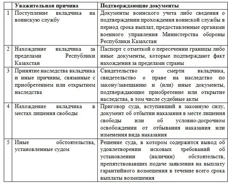 какие документы нужно предоставить для получения выплаты, фото - Новости Zakon.kz от 31.01.2023 17:22