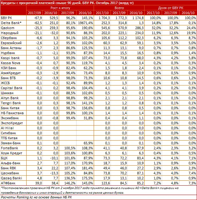 undefined, фото - Новости Zakon.kz от 07.12.2017 10:53
