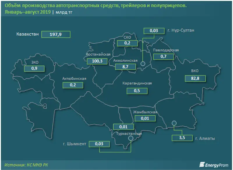 https://www.energyprom.kz/storage/app/media/2019/10/10/4.png https://www.energyprom.kz/storage/app/media/2019/10/10/4.png, фото - Новости Zakon.kz от 10.10.2019 09:33
