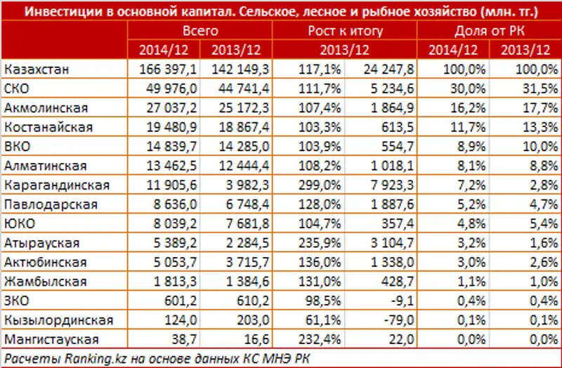 https://ranking.kz/upload/post1422940649pu29.png https://ranking.kz/upload/post1422940649pu29.png, фото - Новости Zakon.kz от 04.02.2015 17:04