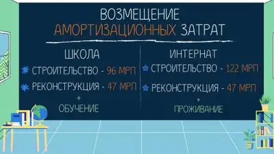 invest.fincenter.kz, фото - Новости Zakon.kz от 19.11.2020 10:00