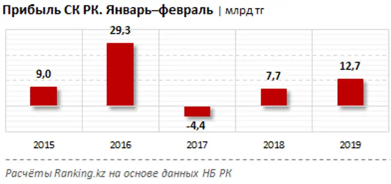 undefined, фото - Новости Zakon.kz от 05.04.2019 10:31