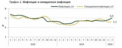 Zakon.kz, фото - Новости Zakon.kz от 31.03.2020 14:00