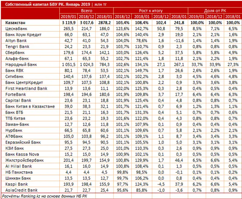 undefined, фото - Новости Zakon.kz от 18.03.2019 11:19