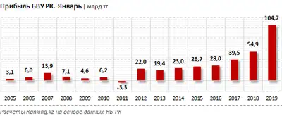 Zakon.kz, фото - Новости Zakon.kz от 01.03.2019 09:45