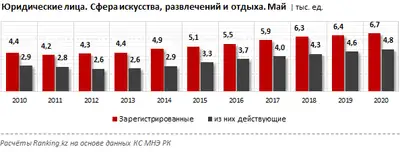 Zakon.kz, фото - Новости Zakon.kz от 29.06.2020 11:59