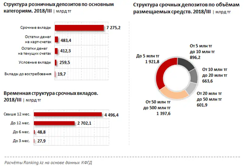 Вклады населения в банках, входящих в систему коллективного страхования за декабрь 2018 года