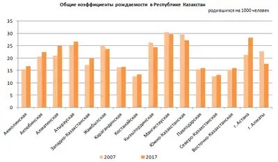 Zakon.kz, фото - Новости Zakon.kz от 28.05.2018 14:58