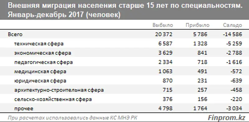 , фото - Новости Zakon.kz от 20.02.2018 17:21