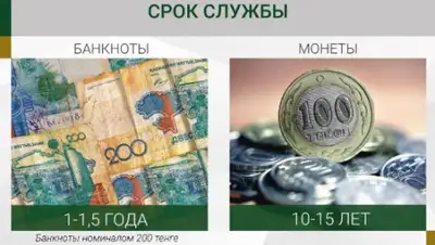 nationalbank.kz, фото - Новости Zakon.kz от 17.10.2019 19:20