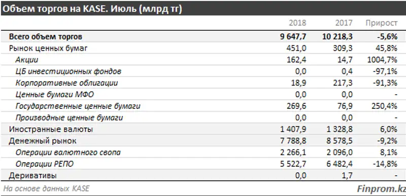 , фото - Новости Zakon.kz от 24.09.2018 10:42