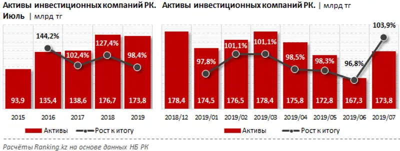 undefined undefined, фото - Новости Zakon.kz от 18.09.2019 10:04