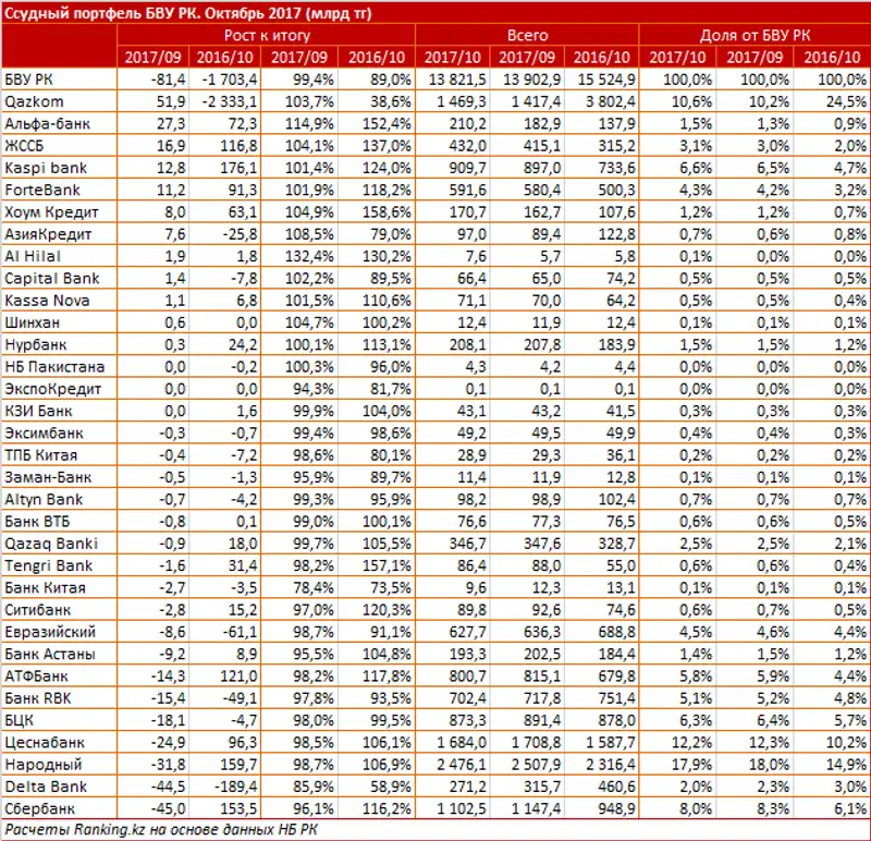undefined, фото - Новости Zakon.kz от 07.12.2017 10:53
