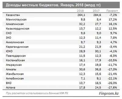 Zakon.kz, фото - Новости Zakon.kz от 03.04.2018 11:14