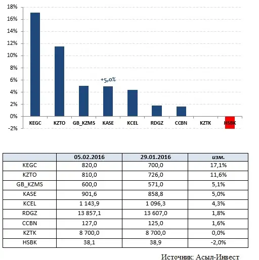 09.02, фото - Новости Zakon.kz от 09.02.2016 20:12