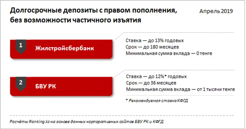 undefined undefined, фото - Новости Zakon.kz от 19.04.2019 12:36