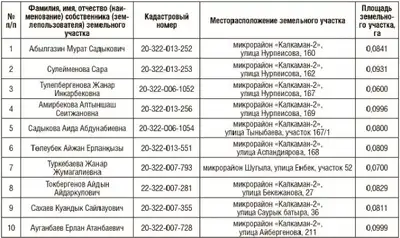 Zakon.kz, фото - Новости Zakon.kz от 26.06.2018 10:17