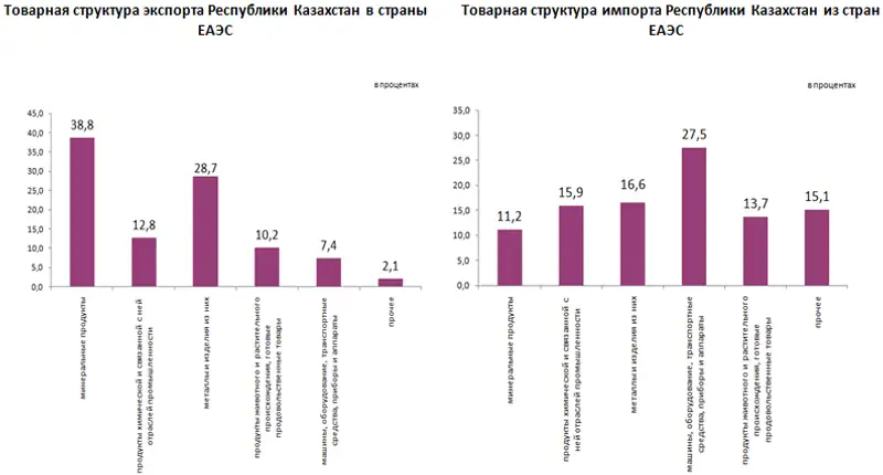 13-3ru 13-3ru, фото - Новости Zakon.kz от 25.09.2019 09:34