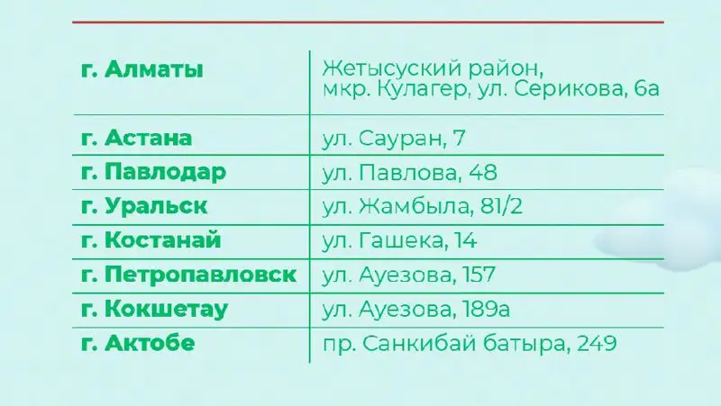 В Казахстане усилили 8 ЦОНов для работы с иностранцами, фото - Новости Zakon.kz от 26.09.2022 15:34