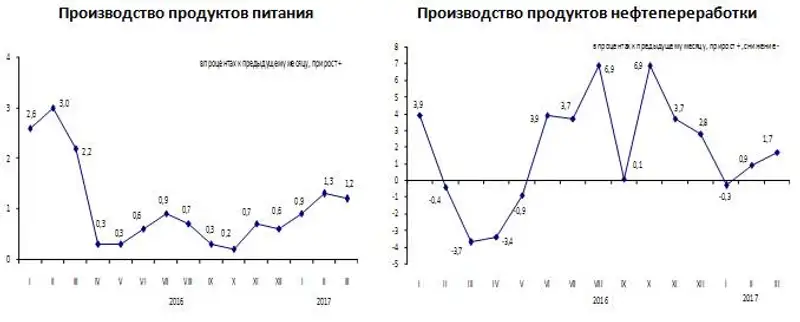 Цены предприятий-производителей промышленной продукции в январе-марте 2017 года