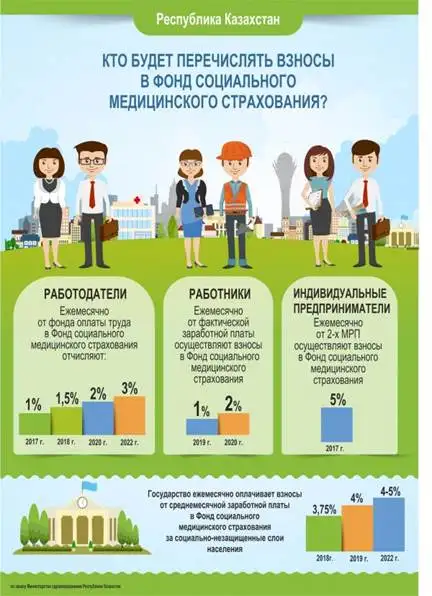 ОСМС: есть основа для роста (Екатерина Бескорсая), фото - Новости Zakon.kz от 28.07.2017 19:10