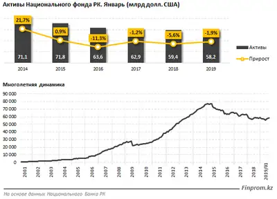 Zakon.kz, фото - Новости Zakon.kz от 25.02.2019 09:49