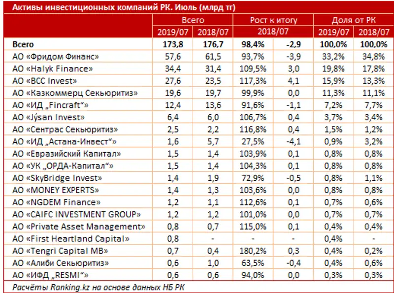 undefined undefined, фото - Новости Zakon.kz от 18.09.2019 10:04