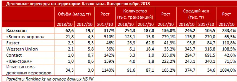 , фото - Новости Zakon.kz от 29.11.2018 14:34