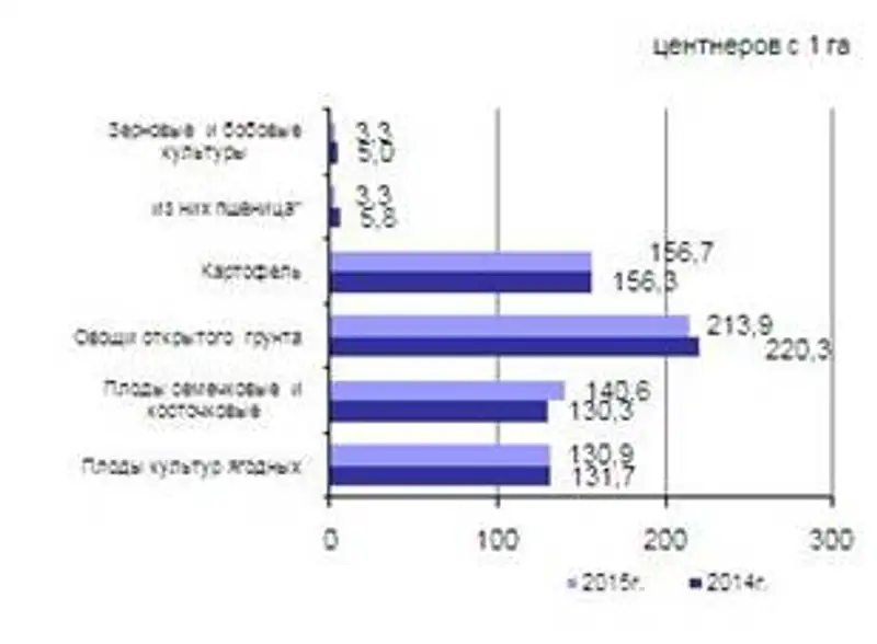 03.02.2016 2, фото - Новости Zakon.kz от 03.02.2016 23:43