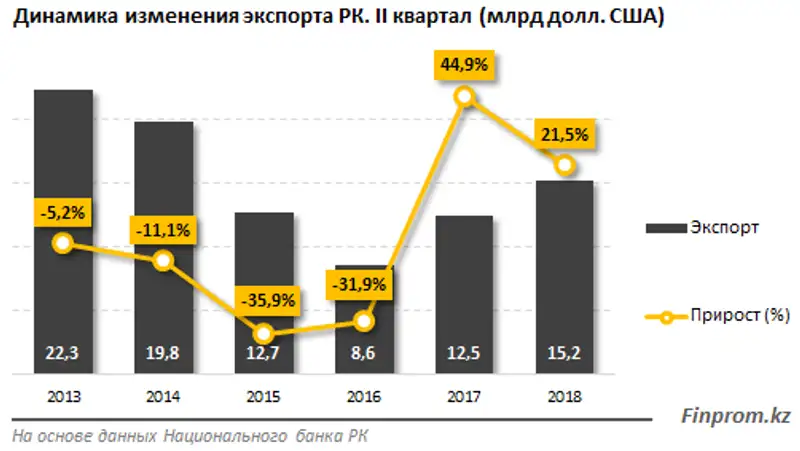 , фото - Новости Zakon.kz от 06.11.2018 10:13