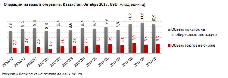 undefined, фото - Новости Zakon.kz от 15.11.2017 09:32